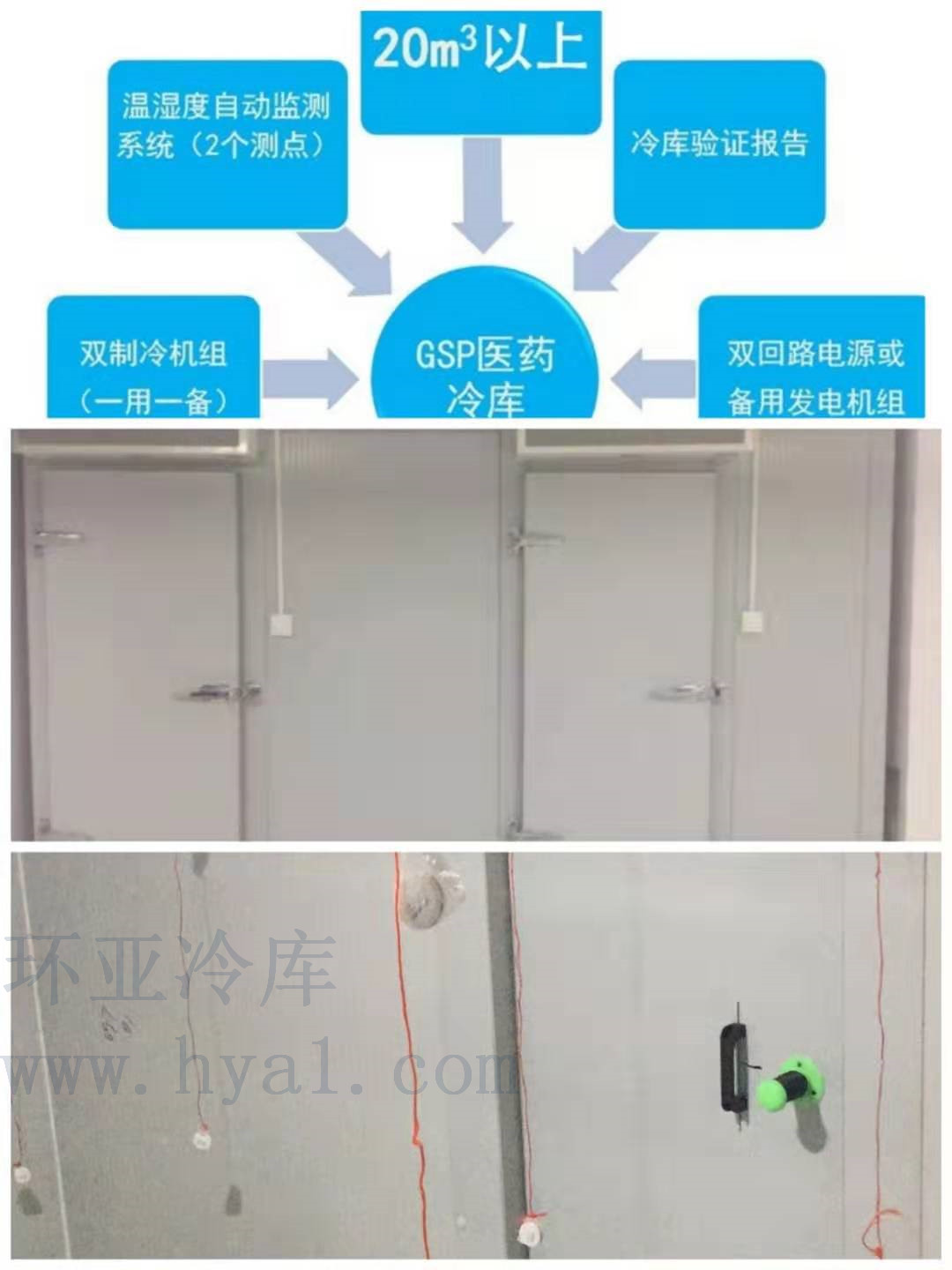 醫(yī)藥冷庫：血液冷庫、醫(yī)院冷庫、醫(yī)療器械冷庫、體外診斷試劑冷庫、GSP驗證冷庫、冷鏈驗證、中藥材冷庫、常溫庫、陰涼庫、藥品冷藏庫、試劑冷庫、醫(yī)療冷庫、試劑冷庫、醫(yī)藥冷鏈冷庫